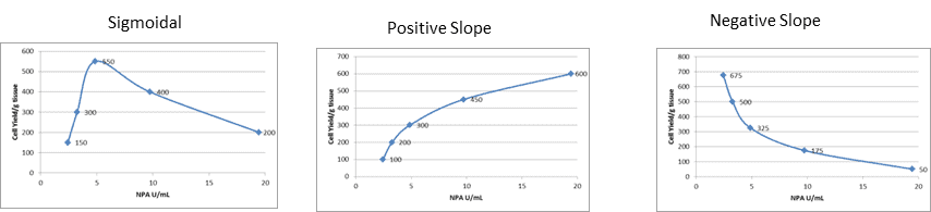 Simple Approach to Optimize Collagenase Enzyme Mixtures to Improve Cell Recovery