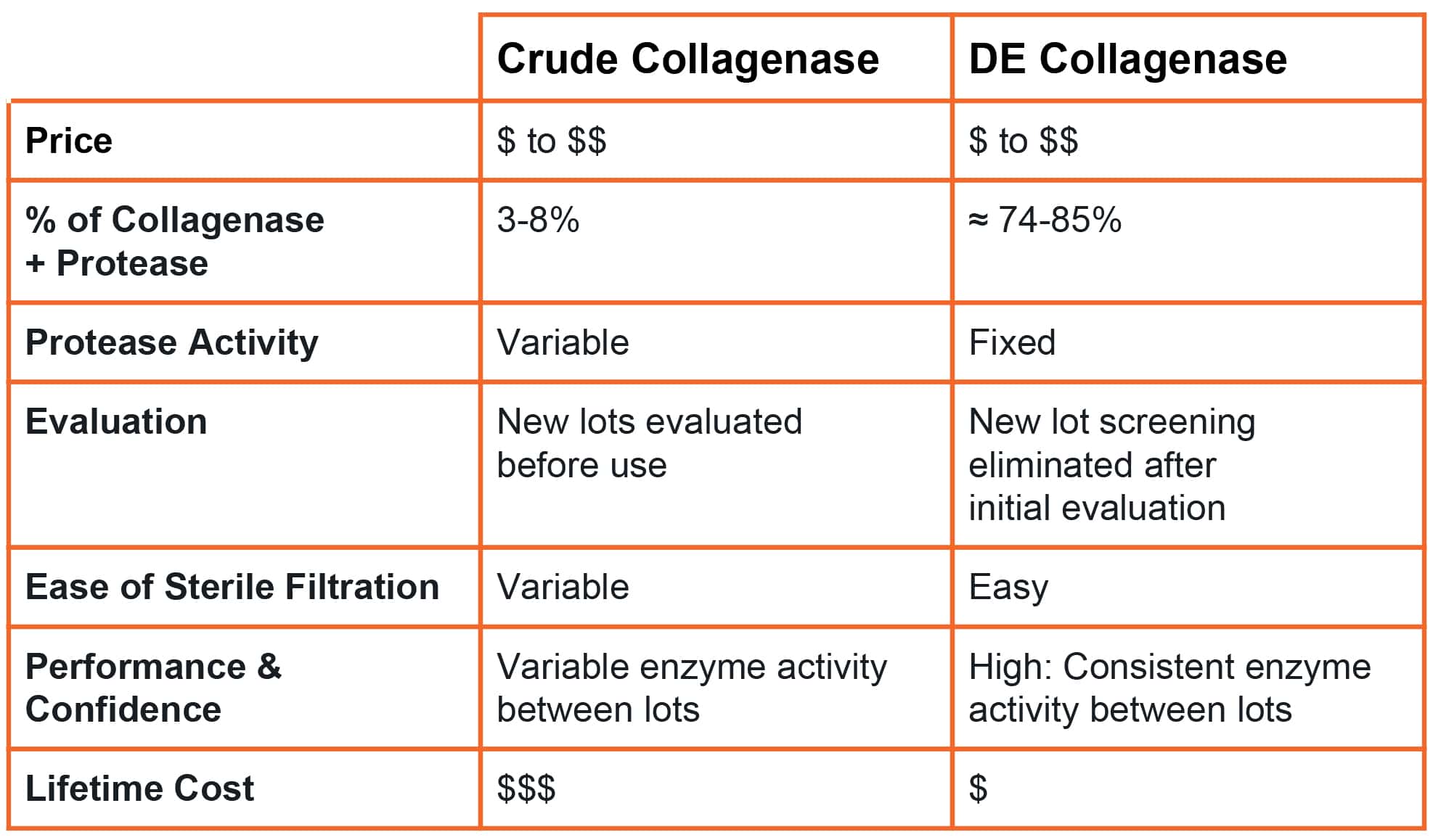 Crude vs DE table Which One Are You Using?