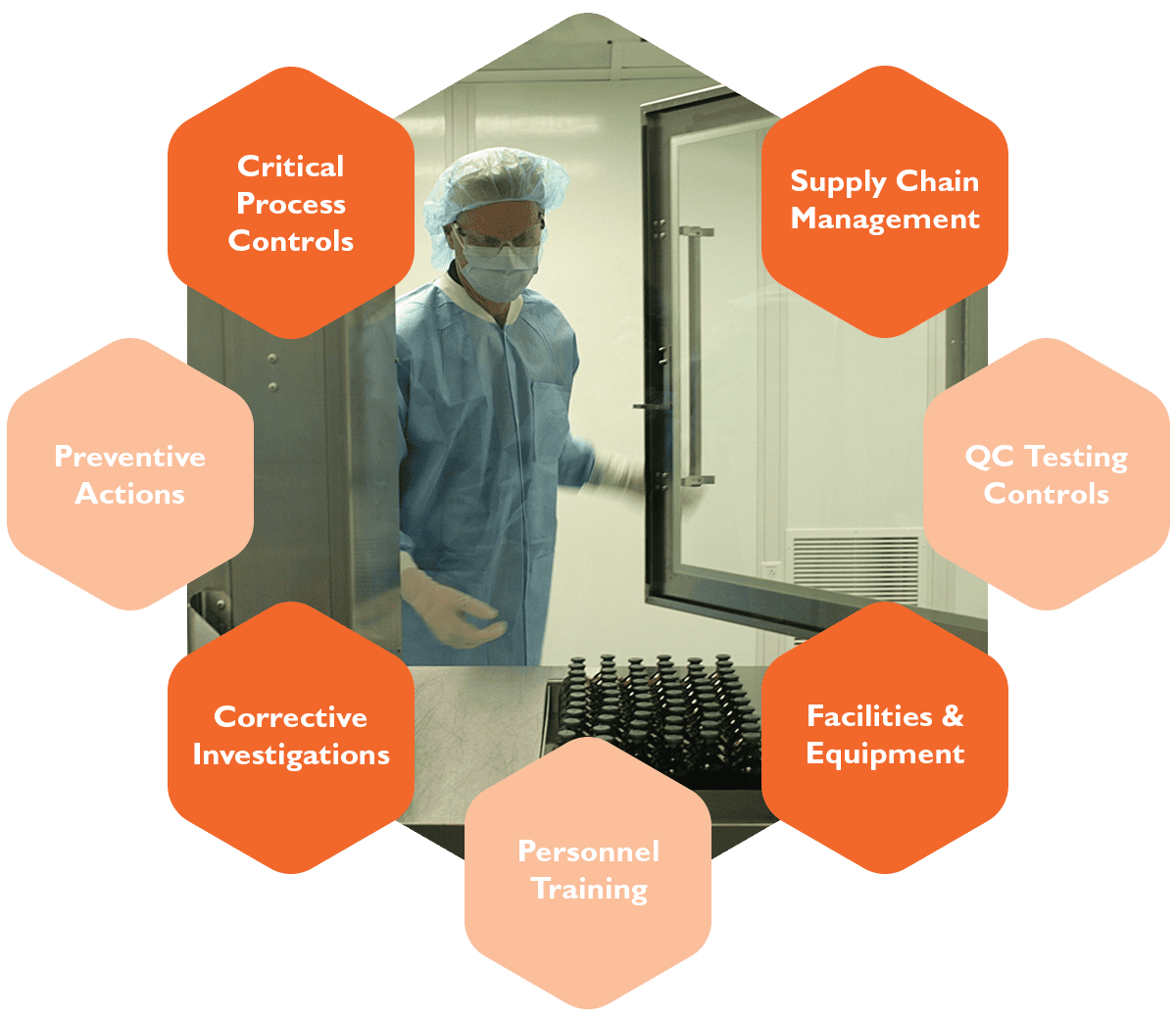 Robust Controlled Manufacturing Process Quality Assurance